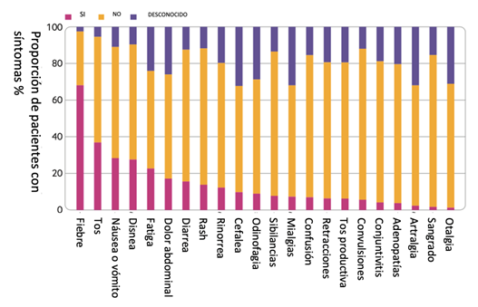 Chart, bar chart Description automatically generated