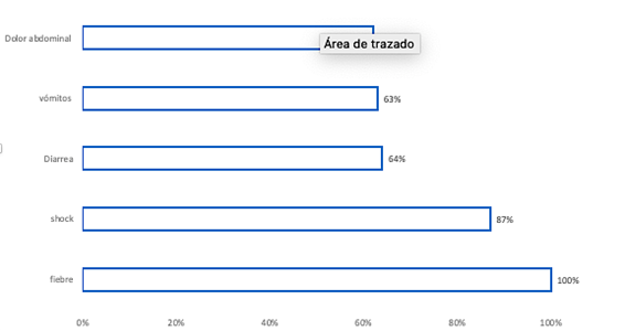 Imagen que contiene Gráfico de barras Descripción generada automáticamente